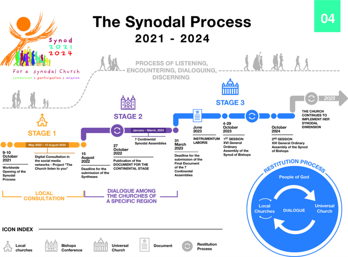 synod2